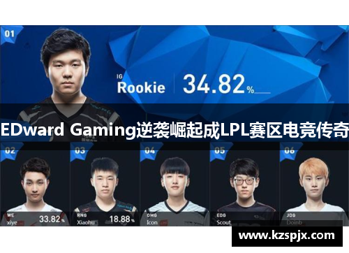 EDward Gaming逆袭崛起成LPL赛区电竞传奇 EDward Gaming逆袭崛起成LPL赛区电竞传奇