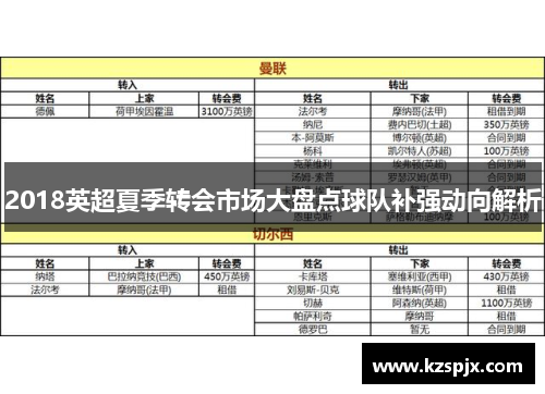 2018英超夏季转会市场大盘点球队补强动向解析 2018英超夏季转会市场大盘点球队补强动向解析